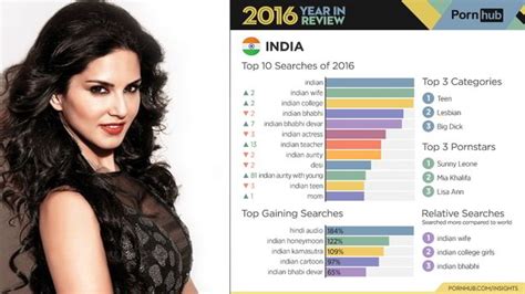 pornhub sunny|Sunny Leone Porn Videos 